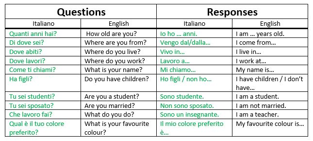 Beginners Guide To The Italian Language - One Girl And The Big World